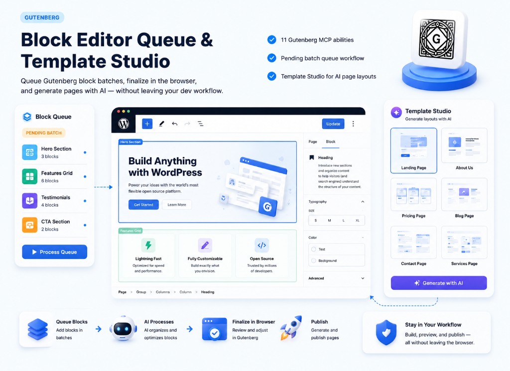 LayrShift Gutenberg block editor queue and Template Studio with pending batches, WordPress editor, AI page generation, and publish workflow