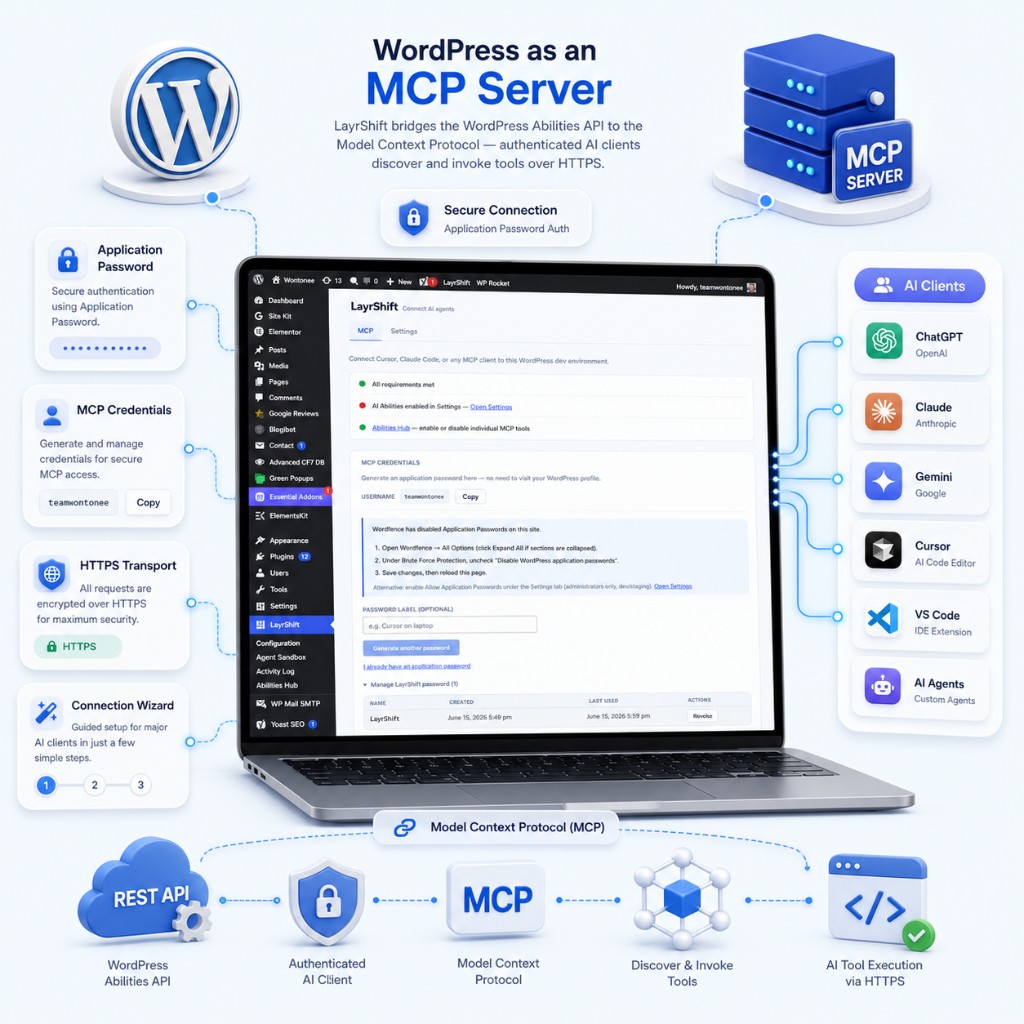 LayrShift WordPress MCP server with application password auth, HTTPS transport, AI client connections, and tool discovery workflow