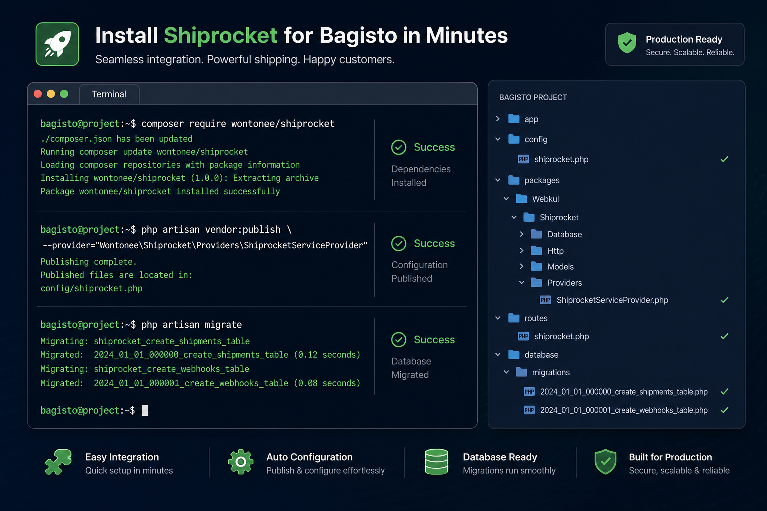 Composer installation workflow for wontonee/shiprocket with publish, migrate, and optimize commands