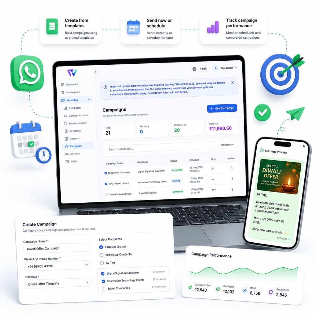 WhatsApp campaign scheduling dashboard with template selection, recipient groups, message preview, and performance analytics