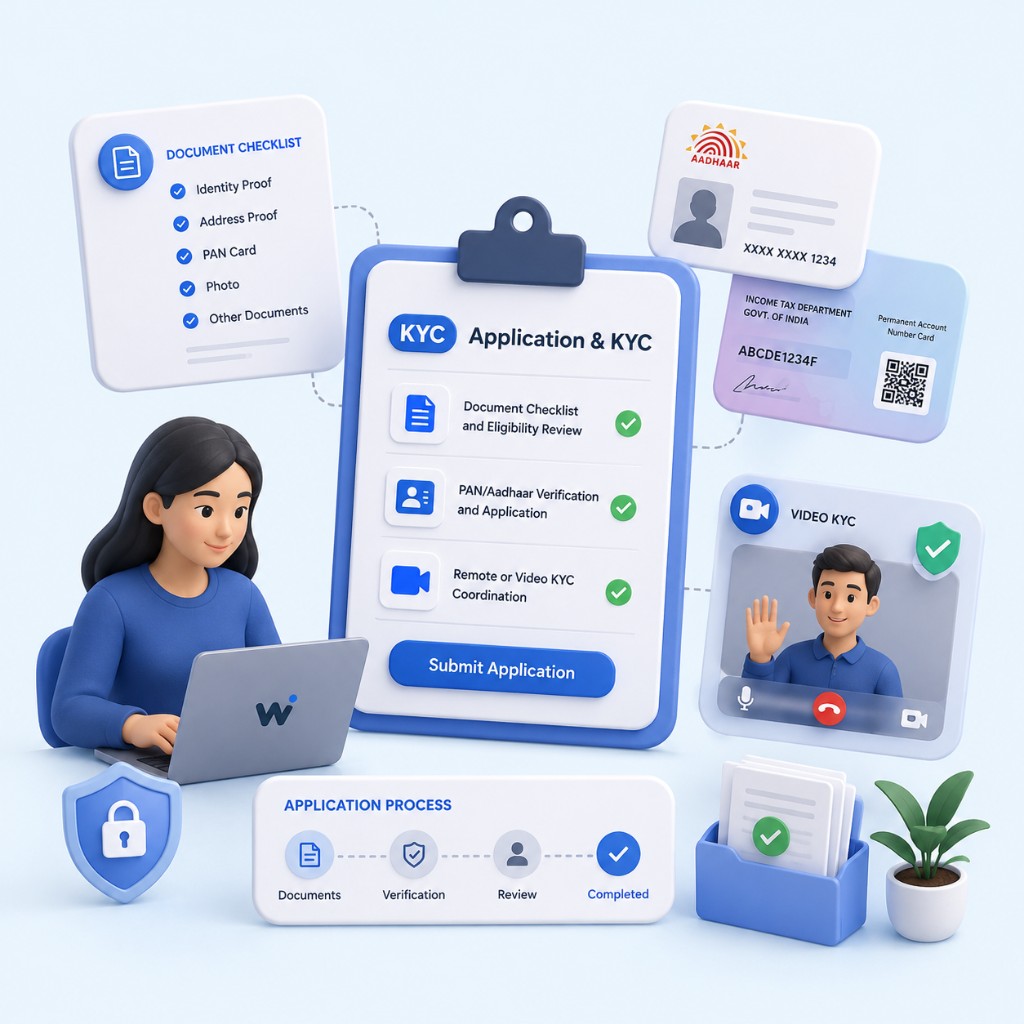 Application and KYC workflow with document checklist, PAN and Aadhaar verification, and video KYC coordination
