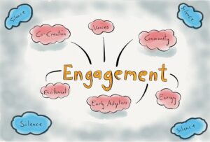 engagement is the key